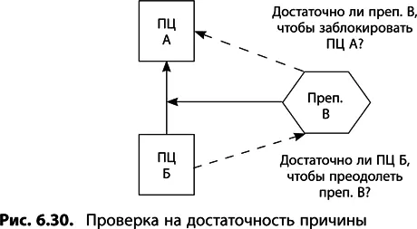 Проверка третья альтернативная причина Спросите себя есть ли чтонибудь еще - фото 246