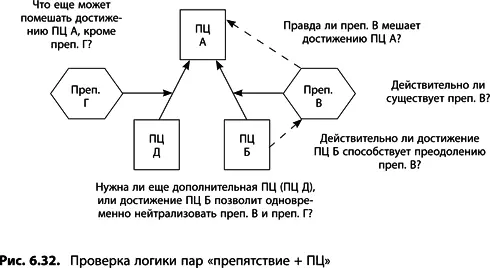 Использование дерева перехода вместе с другими инструментами ТОС Дерево - фото 248