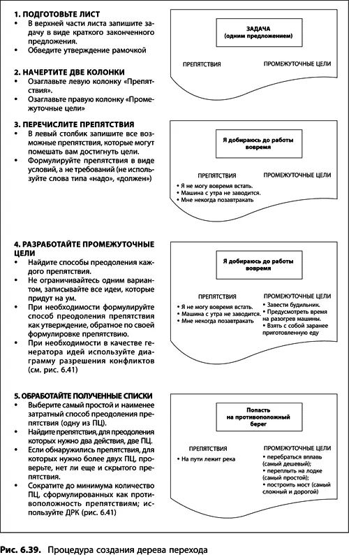 Теория ограничений Голдратта Системный подход к непрерывному совершенствованию - фото 255