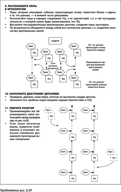 Теория ограничений Голдратта Системный подход к непрерывному совершенствованию - фото 257