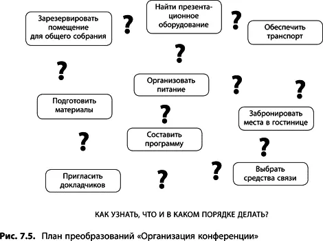 Или другой пример в вашей организации существует некая годами выработанная - фото 271