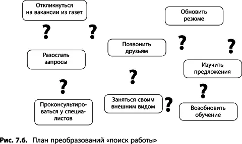 Все перечисленные ситуации требуют рассмотрения через призму плана - фото 272