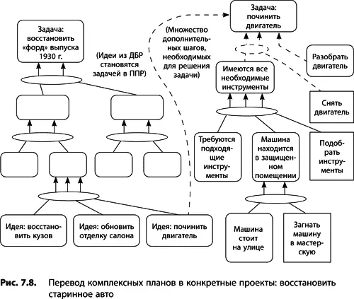 Альтернативный вариант построить общее дерево перехода с задачей - фото 274