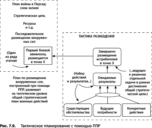 Структура плана преобразований С течением времени структура плана - фото 275
