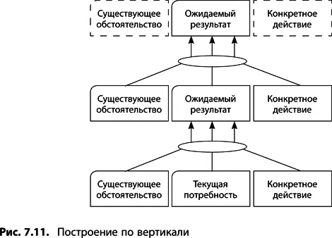 Пятикомпонентный план преобразований Совсем недавно Голдратт модифицировал - фото 277