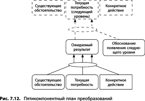 Пояснения позволяют облегчить процесс общения помочь убедить аудиторию в - фото 278