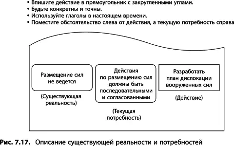 4 Опишите первый результат За первым предпринятым в существующих - фото 283
