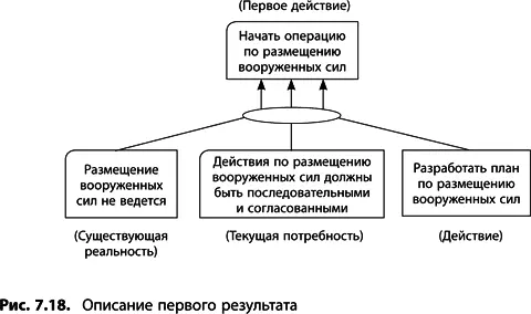5 Проанализируйте логические связи Перед тем как перейти на следующий уровень - фото 284