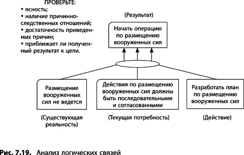 6 Еще раз проверьте первый ряд Перед тем как перейти к построению следующего - фото 285