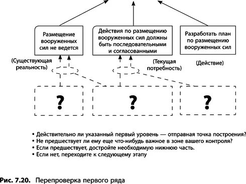 7 Определитесь со следующим действием Теперь отталкиваясь от первого - фото 286