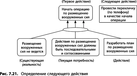 8 Опишите новые определяющие условия и потребности Этот этап не обязателен - фото 287