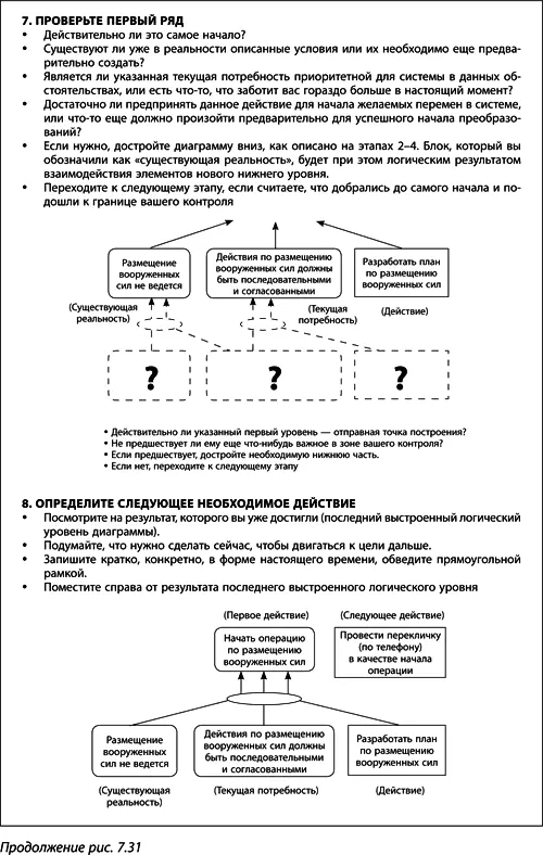 Теория ограничений Голдратта Системный подход к непрерывному совершенствованию - фото 300