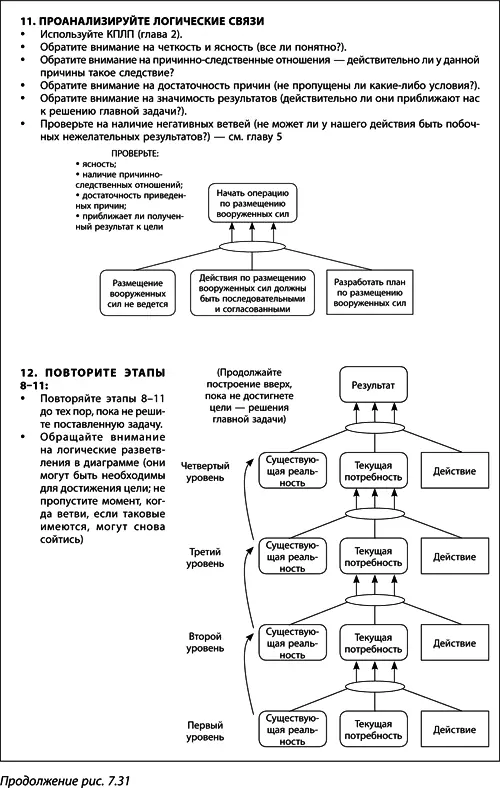 Теория ограничений Голдратта Системный подход к непрерывному совершенствованию - фото 302