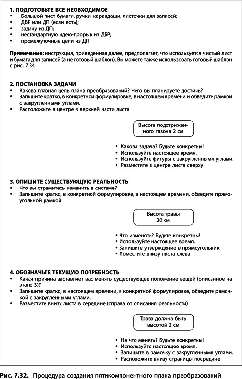 Теория ограничений Голдратта Системный подход к непрерывному совершенствованию - фото 304