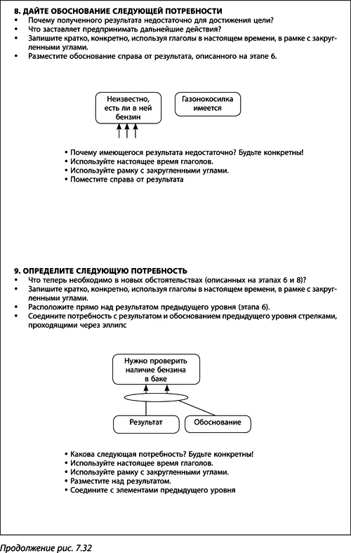 Теория ограничений Голдратта Системный подход к непрерывному совершенствованию - фото 307