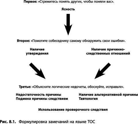 Не забывайте что сленг или фразеологизмы понятны не всем Кроме того - фото 314