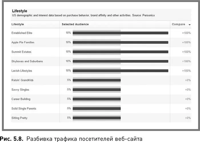 Жесткий SMM Выжать из соцсетей максимум - фото 19