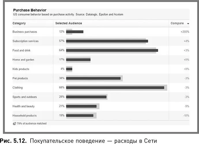 Никаких примечательных особенностей с точки зрения интересов или демографии не - фото 23