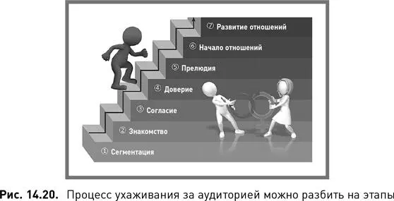 Что происходит в период ухаживания Как долго вы будете ходить на свидания Что - фото 105