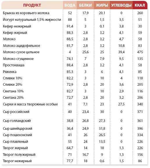 Хлеб и хлебобулочные изделия мука Таблица Крупы - фото 70