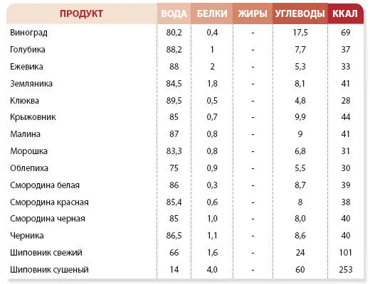 Сухофрукты Таблица Бобовые - фото 79