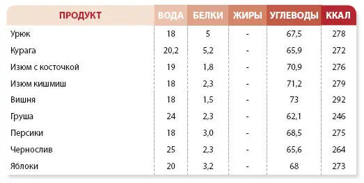 Шантипрактика 60 дней тренировок которые изменят жизнь навсегда - фото 82