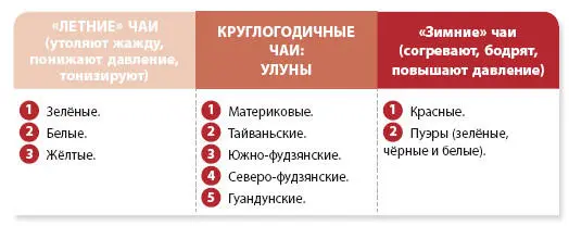 Красные чаи это то что в Европе принято считать черными В начале XVII века - фото 128