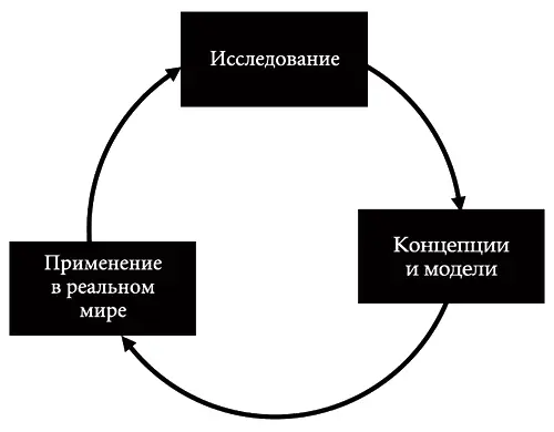 Рисунок 1А Контур обратной связи Тем не менее принимая во внимание - фото 6