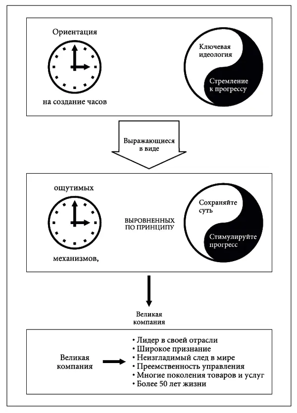 Рисунок 4А Концептуальная модель Мы будем приводить примеры - фото 12