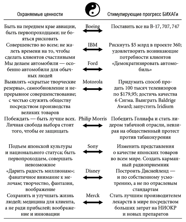 Охраняемые ценности Стимулирующие прогресс БИХАГи Быть на переднем крае - фото 15