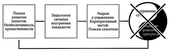 Таблица 81 Компании нанимавшие CEO со стороны 18061992 490 Со - фото 41