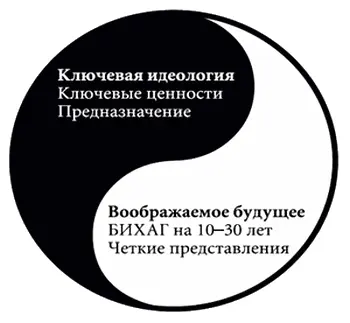 Рисунок 11А Определение видения Следовать за видением означает - фото 48