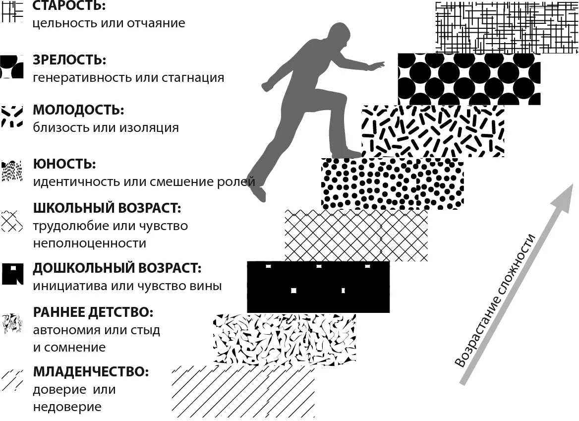 Подростковый возраст именно то время когда все три аспекта оказываются в - фото 17