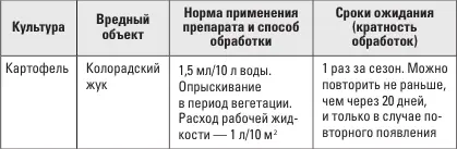 От тли трипса и белокрылки на цветочных культурах Трипс на гладиолусах - фото 2