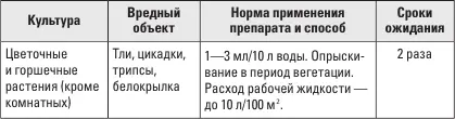 От трипса тли и белокрылки на огурцах и томатах Препарат предназначен для - фото 3