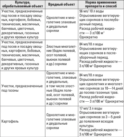 ЗОНТРАН Уникальная препаративная форма для уникальных результатов в борьбе с - фото 6