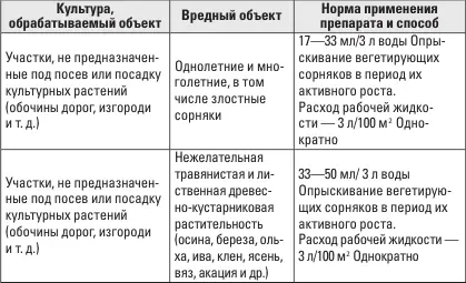 ЗОНТРАН Уникальная препаративная форма для уникальных результатов в борьбе с - фото 7