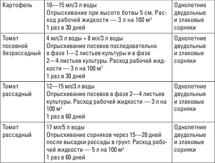 ЛОРНЕТ Летом мы любим собирать ягоды но руки не доходят вовремя ее обработать - фото 9