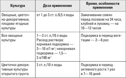 Объем приготовленного рабочего раствора должен соответствовать предполагаемому - фото 12