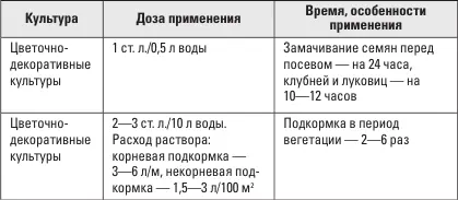 Для комнатных цветов Органоминеральное удобрение на основе гуминовых кислот - фото 15