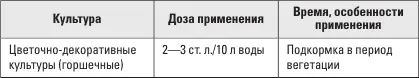Для зеленных культур ГИДРОГЕЛЬ ЗЕБА Многие огородники работают на даче - фото 16