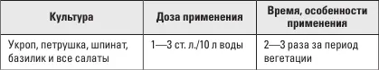 ГИДРОГЕЛЬ ЗЕБА Многие огородники работают на даче только по выходным Но если - фото 17
