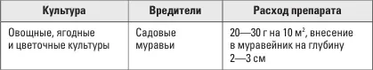 ПРИМАНКА МЕДВЕТОКС Медведка относится к числу самых опасных вредителей - фото 18