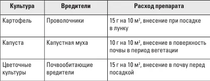 Препараты от болезней растений АБИГАПИК Фунгицид контактного действия - фото 19