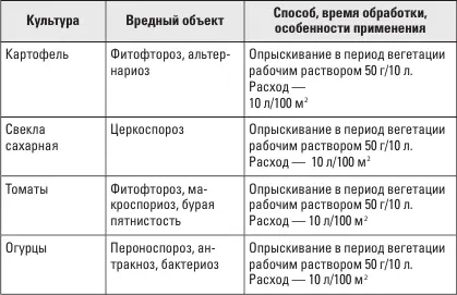 АЛИРИНБ Против грибных заболеваний овощных цветочнодекоративных и - фото 20