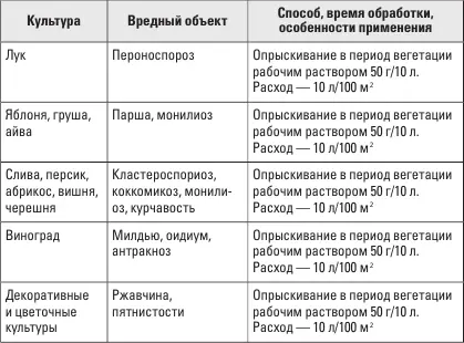 АЛИРИНБ Против грибных заболеваний овощных цветочнодекоративных и - фото 21