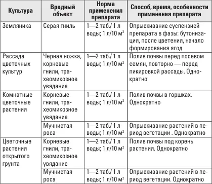 ГАМАИР Против бактериальных и некоторых грибных заболеваний овощных - фото 23
