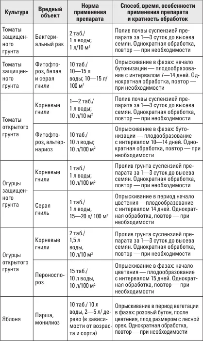 ГЛИОКЛАДИН Против грибных заболеваний овощных цветочнодекоративных культур - фото 24