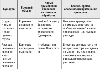 БОРДОСКАЯ СМЕСЬ СЕРНАЯ ДЫМОВАЯ ШАШКА КЛИМАТ Создайте здоровый климат в ва - фото 26