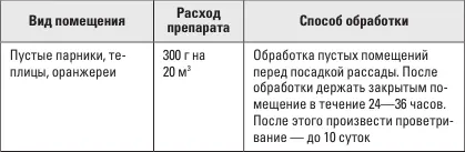 Минеральные удобрения с микро и макроэлементами Препараты указанные в этом - фото 29